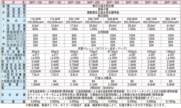 仕様表